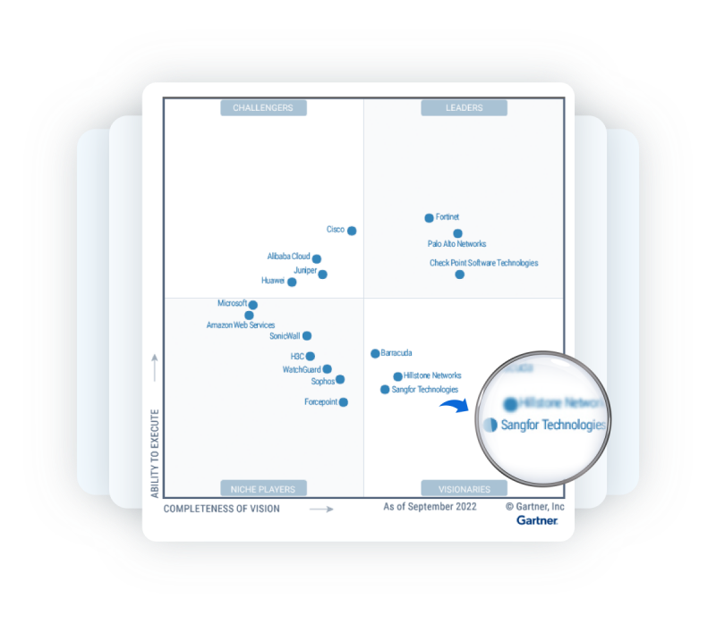 Visionary in 2022 Gartner Magic Quadrant for Network Firewalls Sangfor